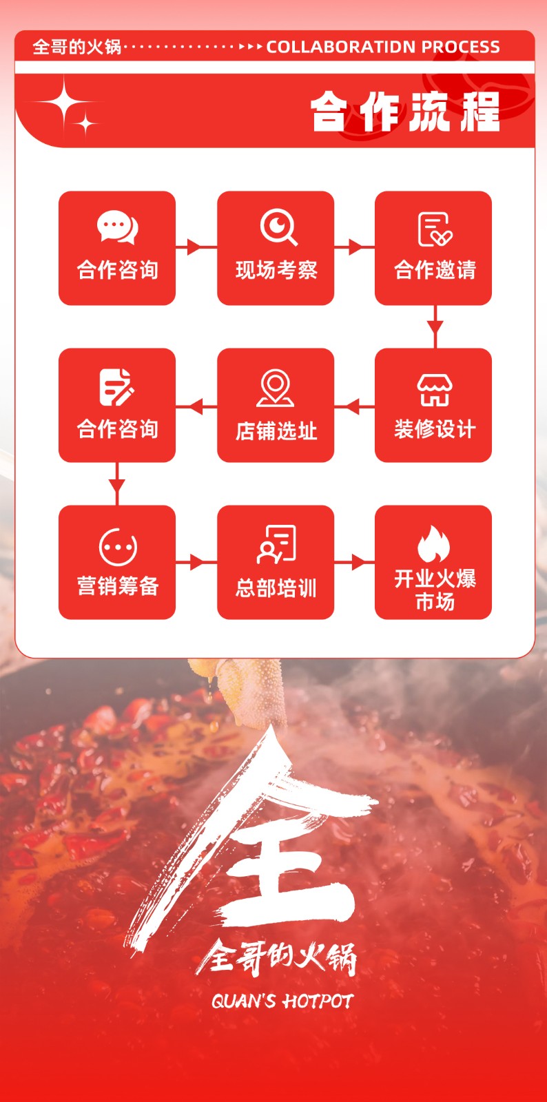 Quan's Hotpot