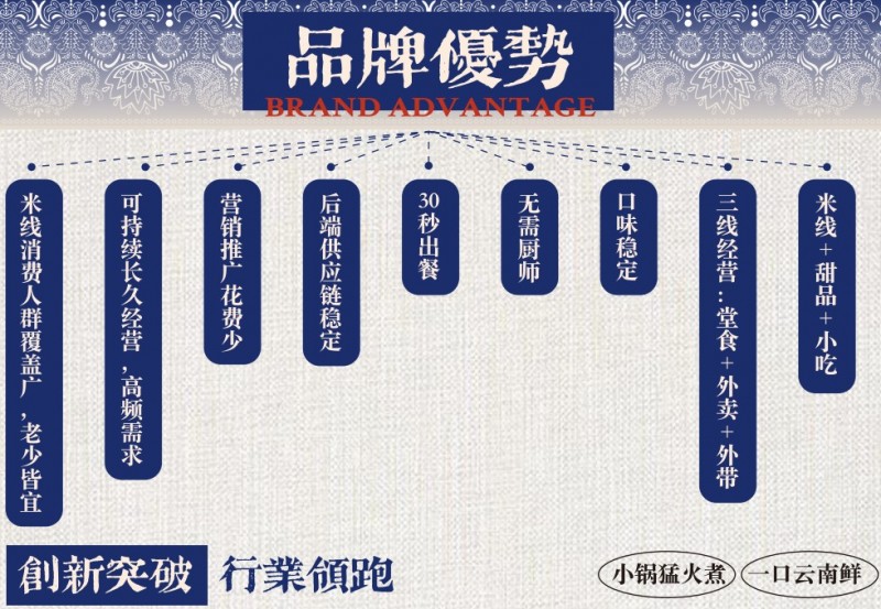 shixian