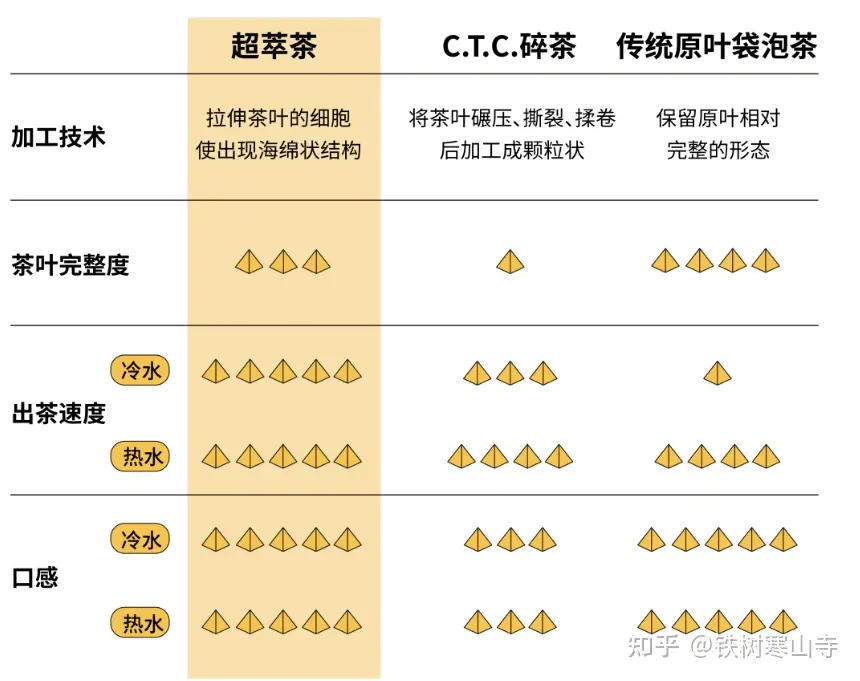 Teakoo: The New Force in Chinese Tea – Disrupting the Teabag Market